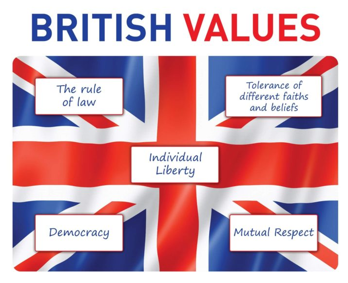 Promoting British Values